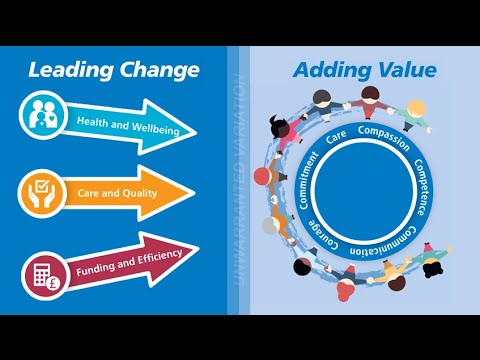 How Is the Practice of Nursing Expected to Grow and Change as It Relates to Medical Homes?